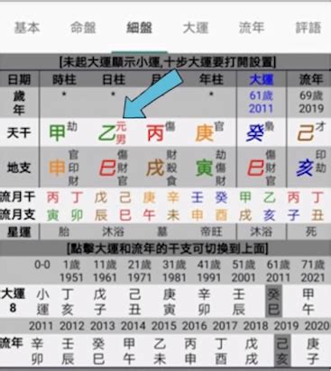 八字四柱命盤